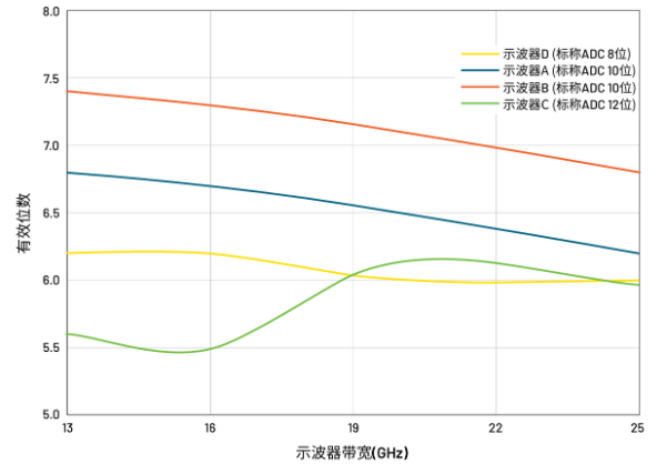 揭秘ADC真實性能:有效位數(ENOB)的深度解析與應用 揭秘ADC真實性能:有效位數(ENOB)的深度解析與應用