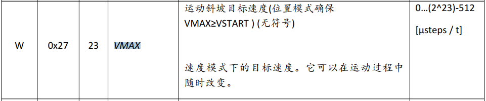 基于TMC5160 StallGuard2實戰(zhàn)案例分享 基于TMC5160 StallGuard2實戰(zhàn)案例分享