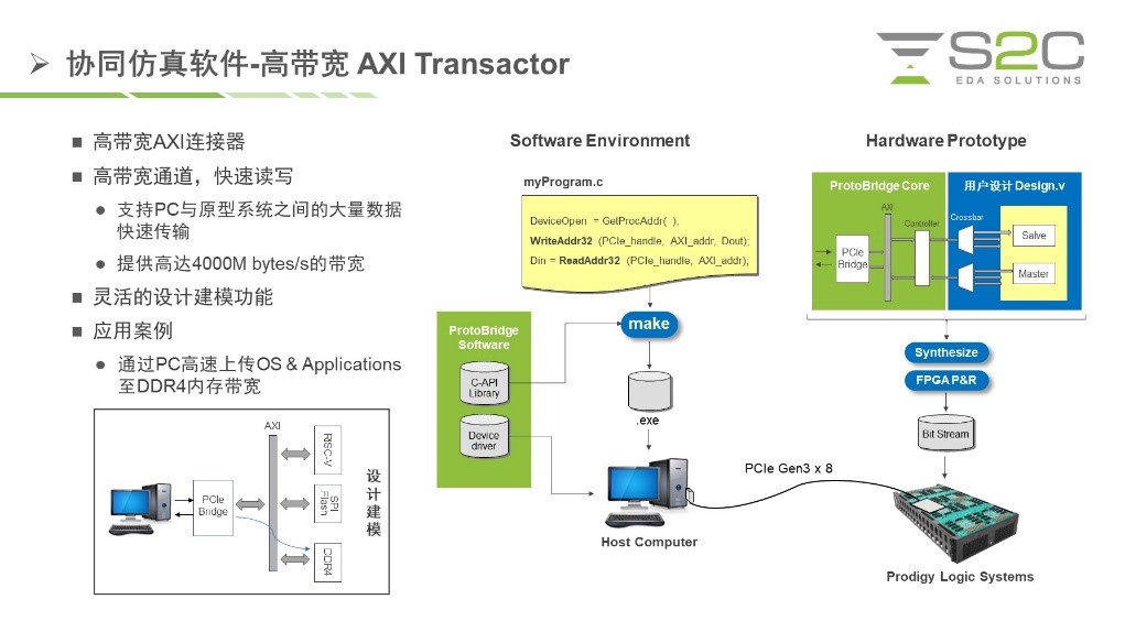BYO、FPGA開發板與商用，一文詳解各類原型驗證