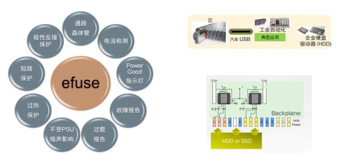服務(wù)器電源需求激增，高效能與高可靠性如何雙重突破？