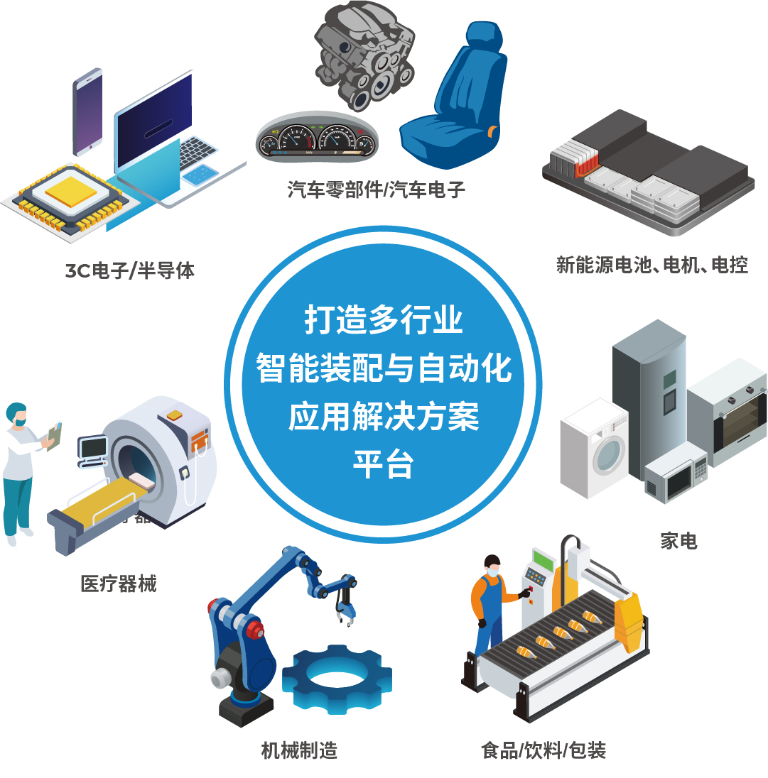 AHTE 2025展位預訂正式開啟——促進新技術新理念應用，共探多行業(yè)柔性解決方案