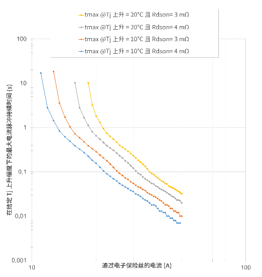 非線性響應(yīng)破局！新一代eFuse跳變曲線如何提升能效？
