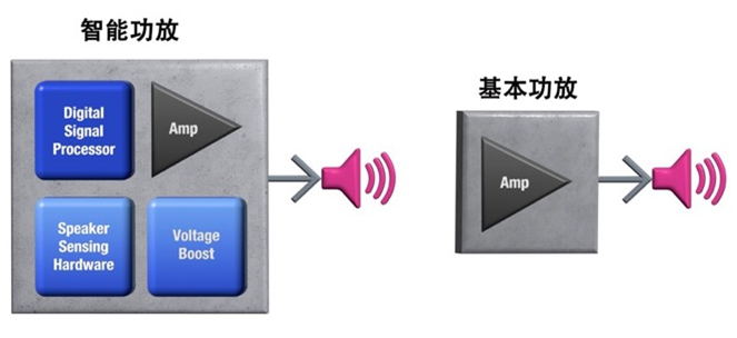 如何解決超薄筆記本電腦的音頻挑戰？