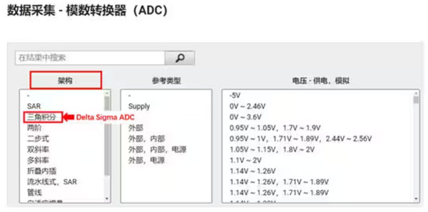 Σ -Δ ADC的高精度數(shù)模轉(zhuǎn)化,是如何實(shí)現(xiàn)的? Σ -Δ ADC的高精度數(shù)模轉(zhuǎn)化,是如何實(shí)現(xiàn)的?