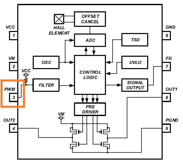 消除電刷、降低噪音：ROHM 的新型電機(jī)驅(qū)動(dòng)器 IC