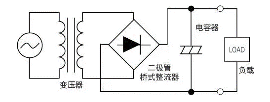 【干貨】帶你解鎖AC／DC、DC／DC轉換器