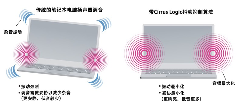 如何解決超薄筆記本電腦的音頻挑戰？