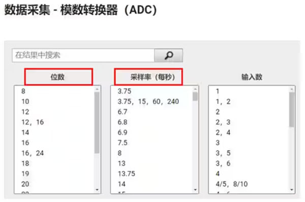 Σ -Δ ADC的高精度數(shù)模轉(zhuǎn)化,是如何實(shí)現(xiàn)的? Σ -Δ ADC的高精度數(shù)模轉(zhuǎn)化,是如何實(shí)現(xiàn)的?