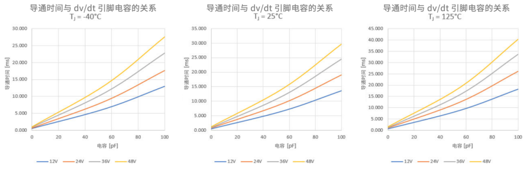 6秒!故障發生時的極限響應,誰來守護? 6秒!故障發生時的極限響應,誰來守護?