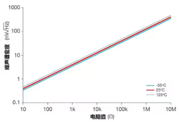 運算放大器的低功耗設計 運算放大器的低功耗設計