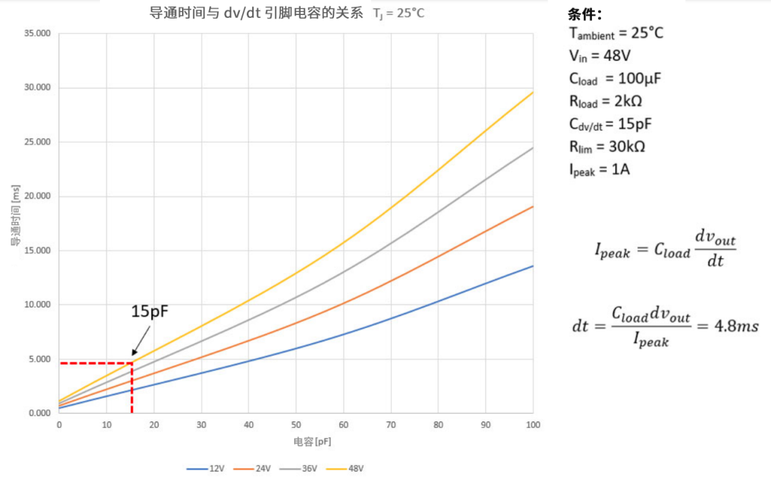 6秒!故障發生時的極限響應,誰來守護? 6秒!故障發生時的極限響應,誰來守護?