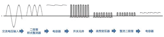 【干貨】帶你解鎖AC／DC、DC／DC轉換器