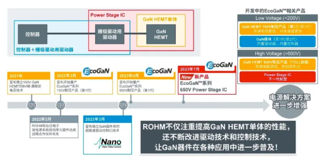 如何在設(shè)計中輕松搭載GaN器件？答案內(nèi)詳~~