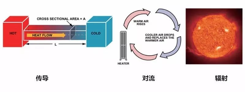 在電路系統(tǒng)中如何準確測量PCB溫度與環(huán)境溫度？