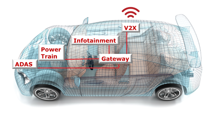 汽車廠商三大問，如何解決車用電子系統安全隱患？
