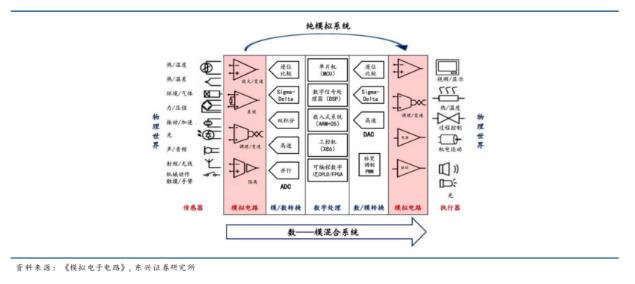 運算放大器:模擬電路的“基礎(chǔ)積木” 運算放大器:模擬電路的“基礎(chǔ)積木”