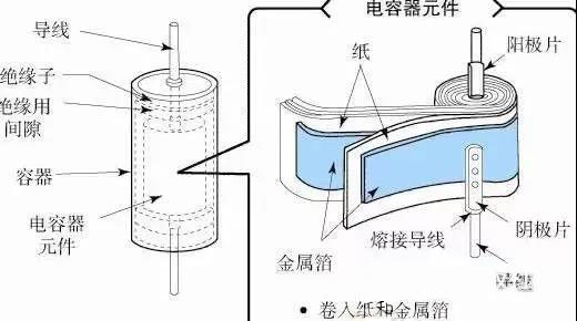 為什么鋁電解電容不能承受反向電壓？
