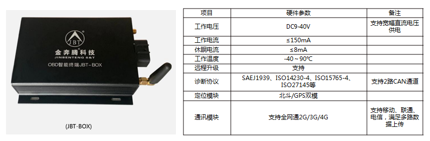 OBD數據采集系統(tǒng)助力車輛電池線下評估檢測