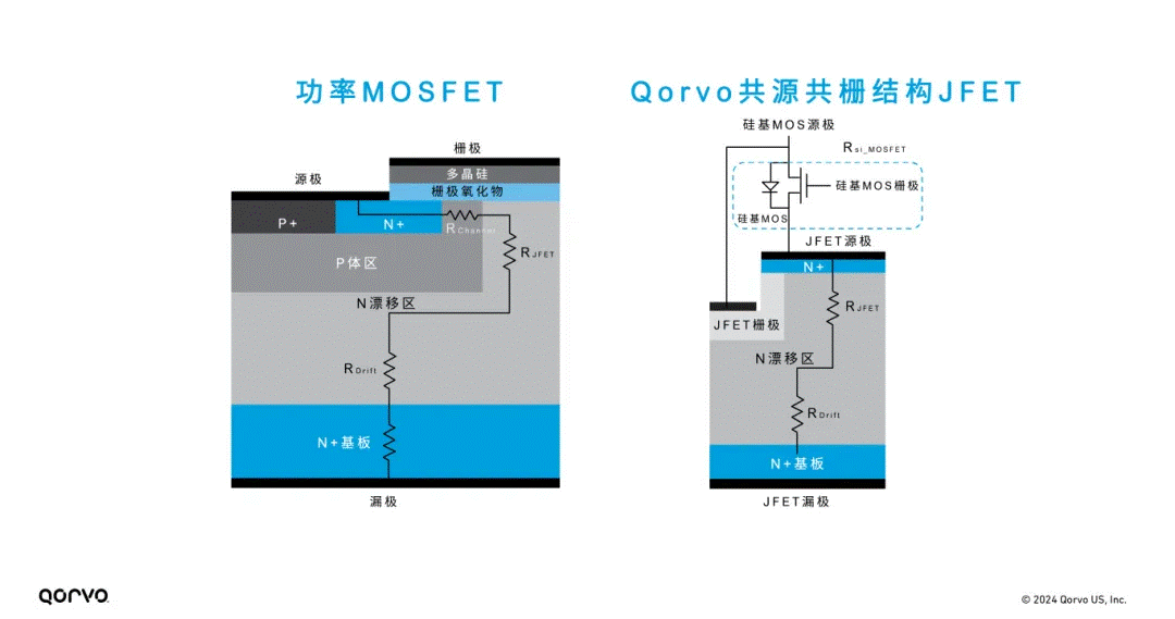 Qorvo E1B SiC模塊:成就高效功率轉(zhuǎn)換系統(tǒng)的秘密武器 Qorvo E1B SiC模塊:成就高效功率轉(zhuǎn)換系統(tǒng)的秘密武器
