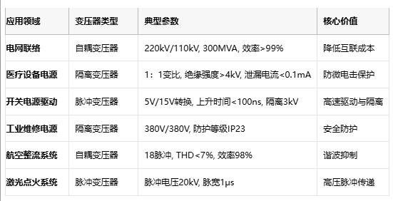 電磁拓撲的三種路徑：自耦、隔離與脈沖變壓器核心技術解密