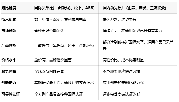 功率繼電器選型指南：如何平衡性能、可靠性與成本