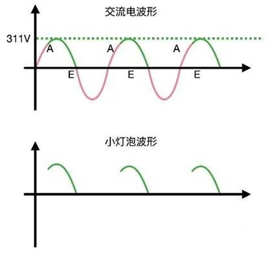 晶閘管是怎么調節燈泡亮度的？