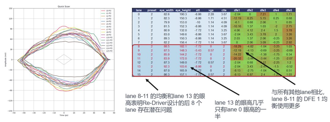 如何更高效、更準確地測試驗證帶有Redriver的PCIe鏈路？