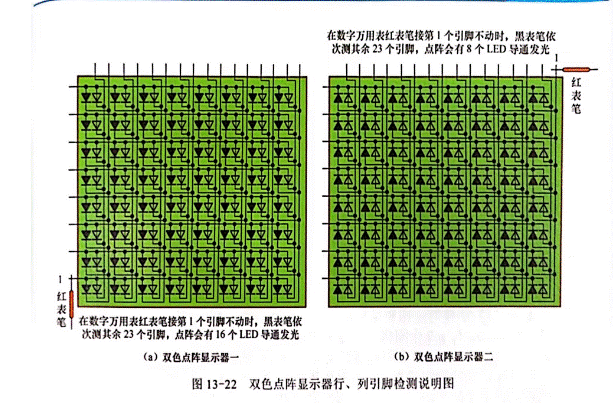 雙色LED點陣顯示器行、列引腳的識別與檢測