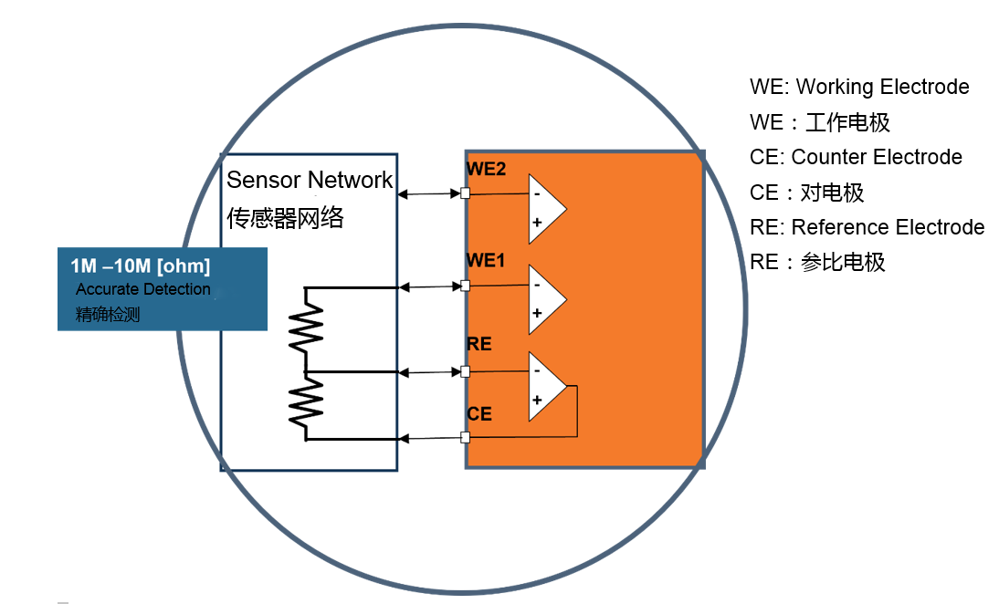 電化學感知技術(shù)的新時代