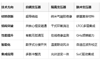 電磁拓撲的三種路徑：自耦、隔離與脈沖變壓器核心技術解密