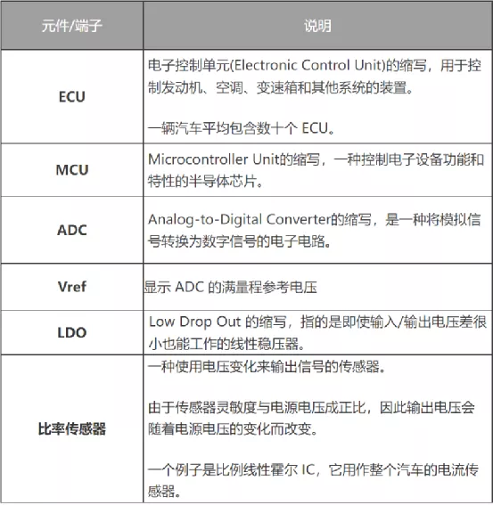 什么是電壓跟蹤器？