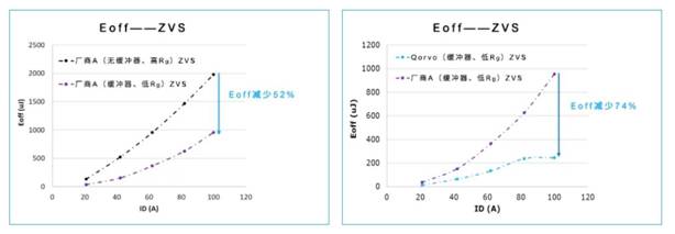 Qorvo E1B SiC模塊:成就高效功率轉(zhuǎn)換系統(tǒng)的秘密武器 Qorvo E1B SiC模塊:成就高效功率轉(zhuǎn)換系統(tǒng)的秘密武器