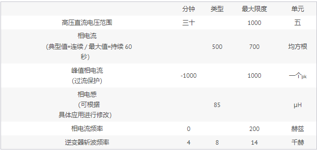 用于測試汽車逆變器的主動電機仿真 用于測試汽車逆變器的主動電機仿真