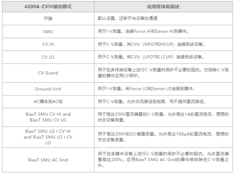 MOSFET器件的高壓CV測試詳解 MOSFET器件的高壓CV測試詳解