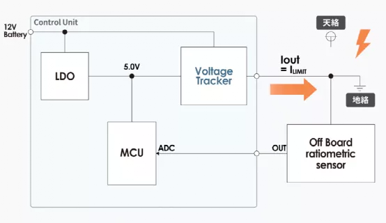 什么是電壓跟蹤器？