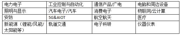 2022年第99屆中國電子展邀請函 2022年第99屆中國電子展邀請函