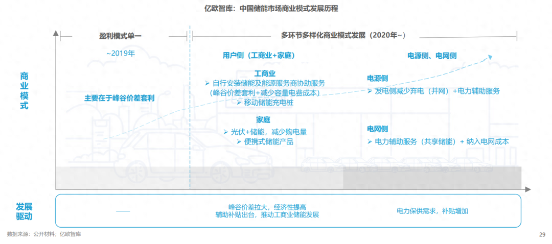 分布式能源體系里儲能電站的應用優勢有哪些？
