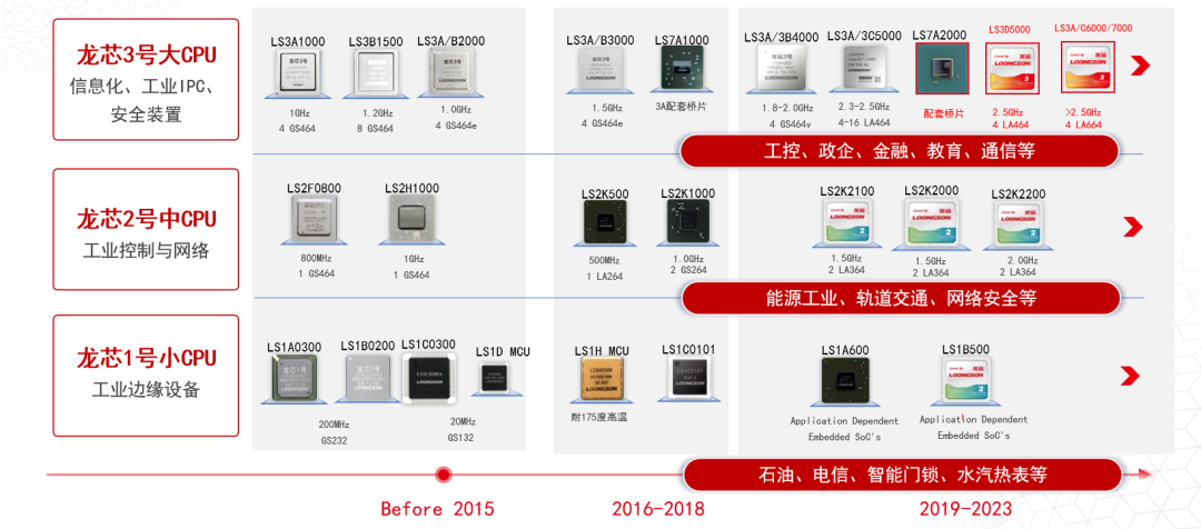 破局者登場！中國芯企"逆向突圍"造90%性能怪獸，ARM斷供反成催化劑？