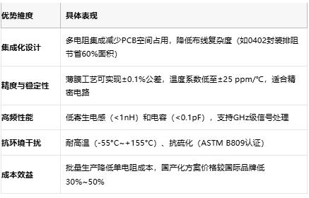 一文讀懂排電阻：技術原理、應用場景及廠商選型策略