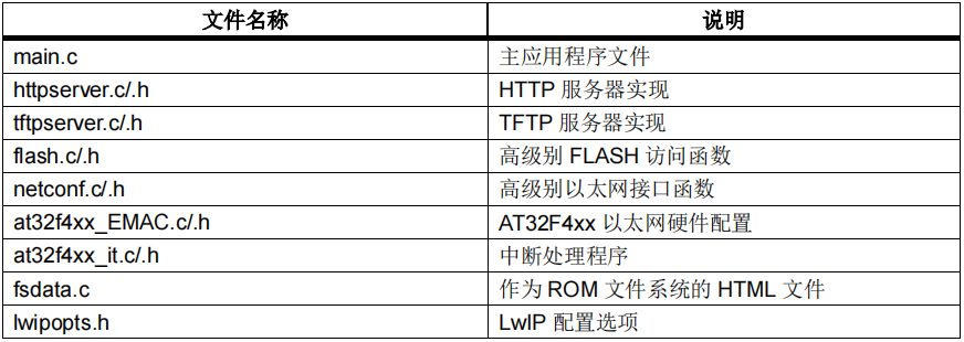 如何使用AT32F407以太網通信接口實現在應用中編程(IAP) 如何使用AT32F407以太網通信接口實現在應用中編程(IAP)