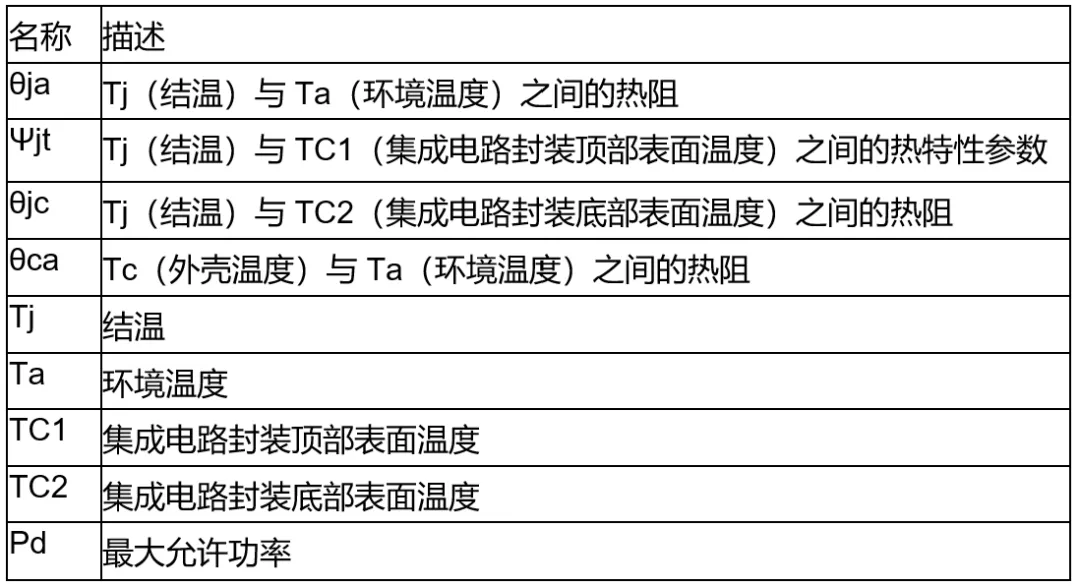 高壓柵極驅(qū)動器的功率耗散和散熱分析，一文get√