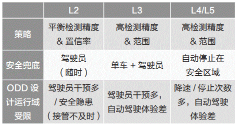 通信感知一體化在車聯網領域的關鍵技術與應用