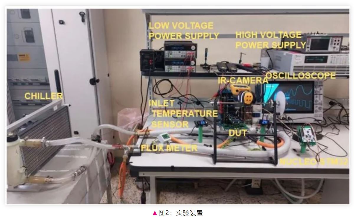 電驅逆變器SiC功率模塊芯片級熱分析 電驅逆變器SiC功率模塊芯片級熱分析