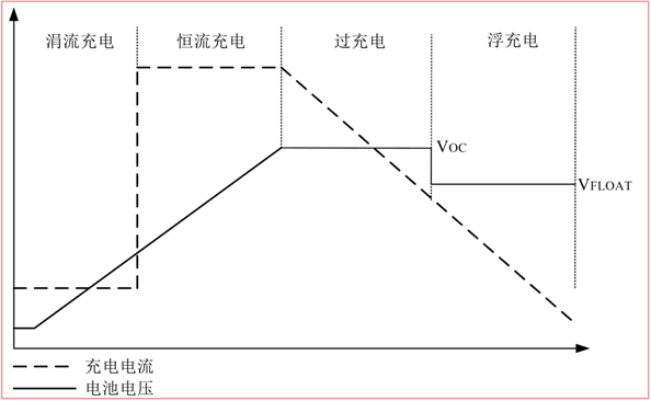 CS5350/CS5328 太陽能板供電鉛酸蓄電池、磷酸鐵鋰電池、鋰電池充電管理IC系列 CS5350/CS5328 太陽能板供電鉛酸蓄電池、磷酸鐵鋰電池、鋰電池充電管理IC系列
