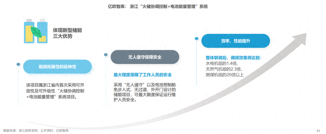 分布式能源體系里儲能電站的應用優勢有哪些？