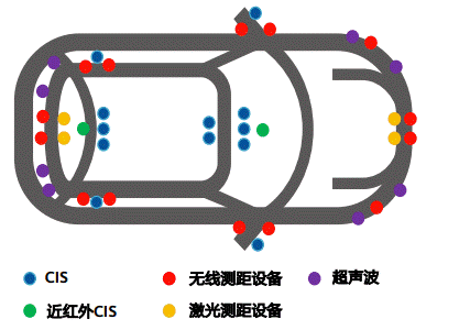 通信感知一體化在車聯網領域的關鍵技術與應用