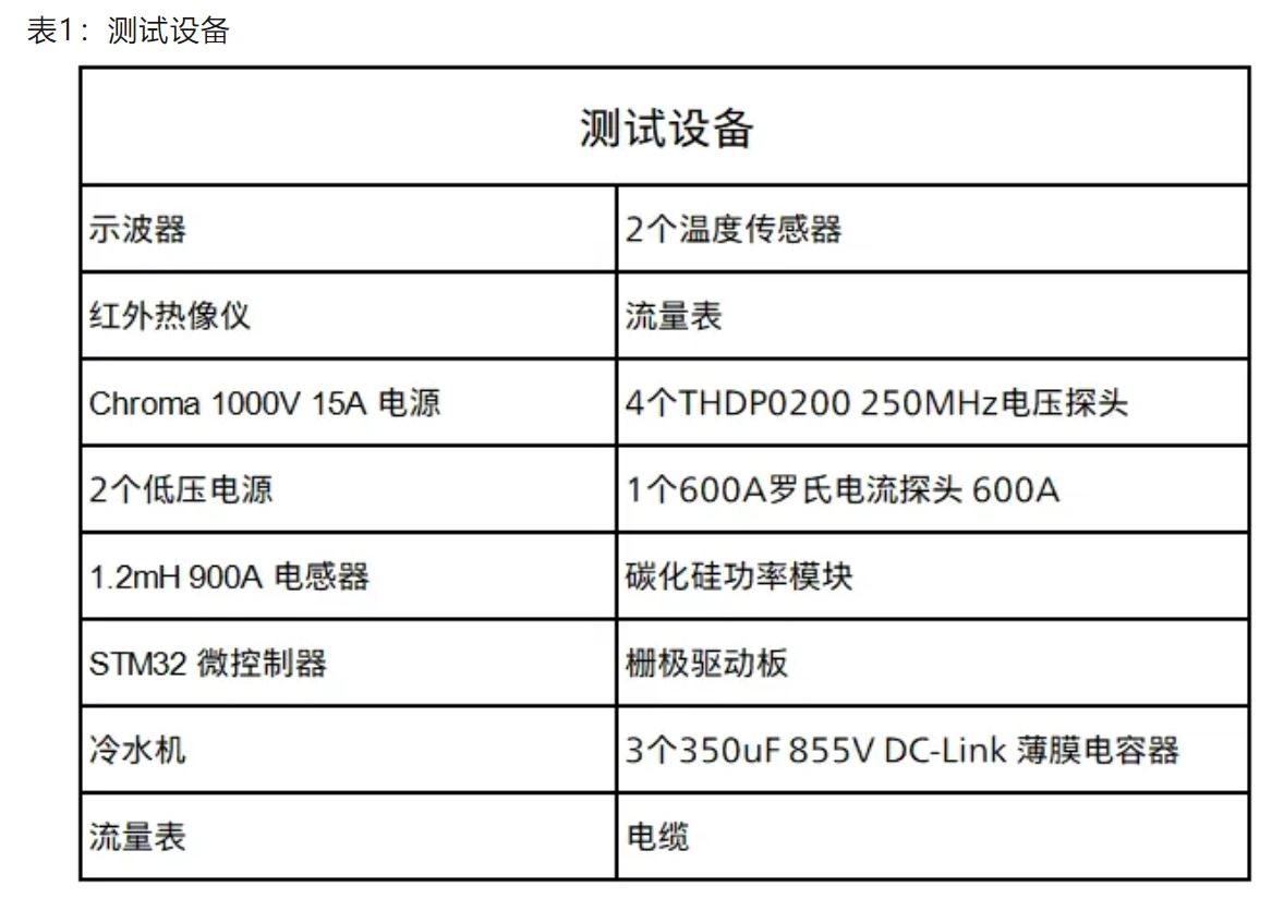 電驅逆變器SiC功率模塊芯片級熱分析 電驅逆變器SiC功率模塊芯片級熱分析