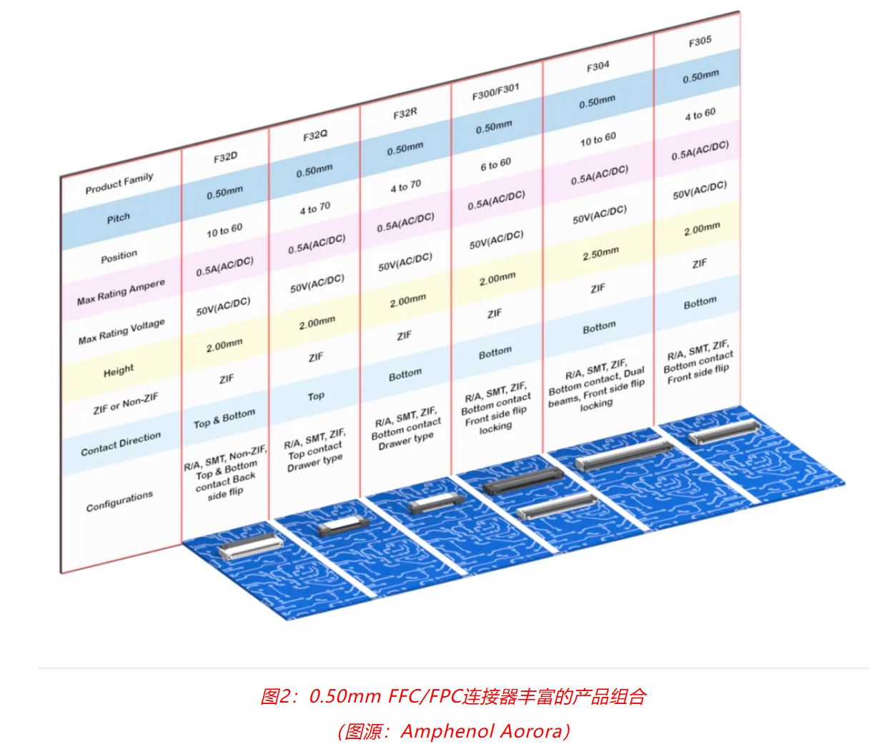 小角色，大作用：汽車信息娛樂(lè)系統(tǒng)中，不可或缺的連接器