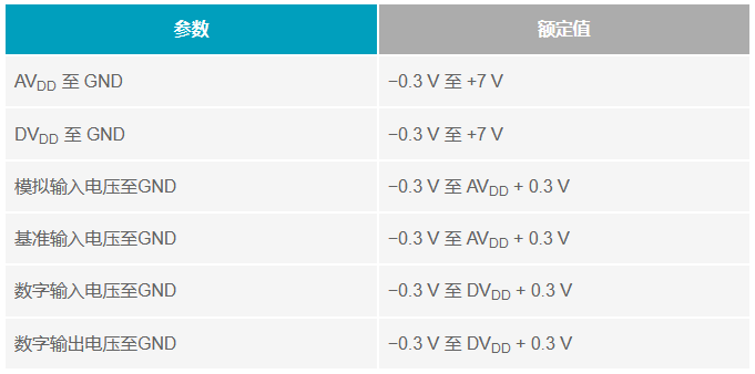 多電源IC的上電時序控制你搞明白了么？
