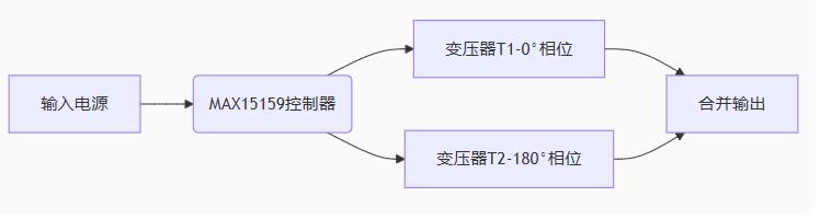 多相并聯反激式轉換器:突破百瓦極限的EMI優化設計 多相并聯反激式轉換器:突破百瓦極限的EMI優化設計
